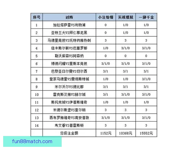 全方位解析足球竞猜网站的玩法技巧与投注策略