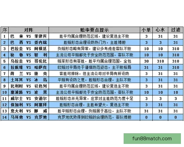 世界杯竞猜盘口深度解析及赛前投注技巧全面指南